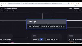 Line Follower Robot Statechart Simulation (Stately) | Embedded Systems Lab1 | IITB