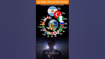 Top 15 Countries With the Highest Inflation in 2025 💸🌍