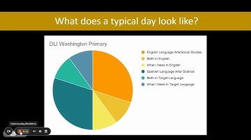 Dual Language Immersion Presentation -  English