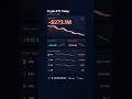 Daily Crypto ETF Flows (Mar 27, 2026): $273.1M Net — BlackRock Drives BTC