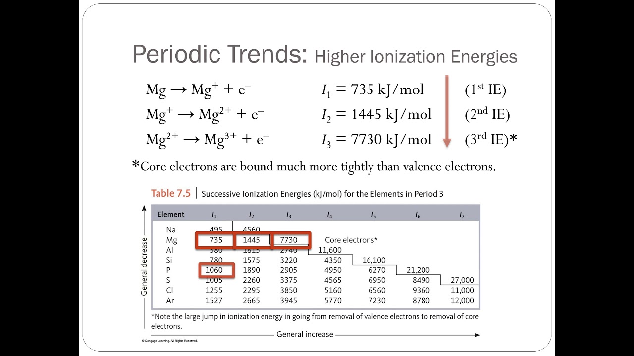 electron affinity