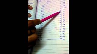 Famous Learning/Memorizing trick 8255 pin diagram BY ENGINEERS (1 min only) Profile