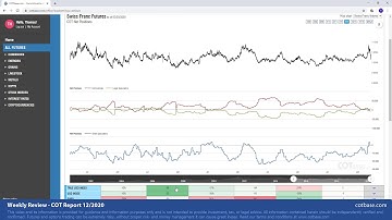 COTbase.com: Commitments of Traders Review - COT Report 12/2020!