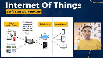 Mengenal IoT ( Internet Of Things )