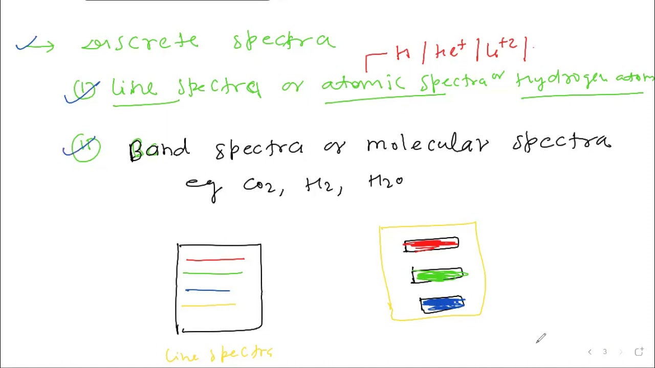 structure of atom lec9// spectrum and type of spectra// spectral series of hydrogen atom