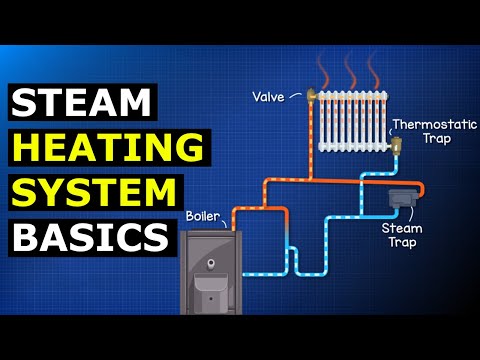 Steam Heating Systems Basics 