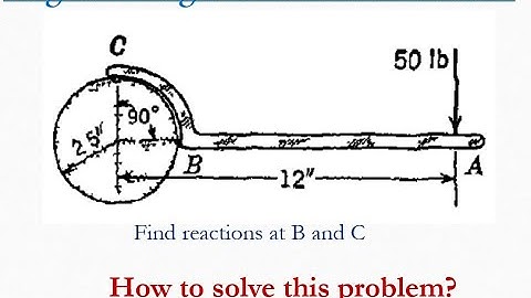 Engineering mechanics solved problem | Method of moments in engineering mechanics | Statics 85