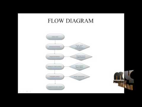 Performance Optimization & Comparative Analysis - Neural Networks | Final Year Projects 2016 - 2017