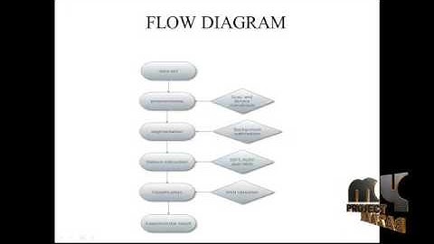 Performance Optimization & Comparative Analysis - Neural Networks | Final Year Projects 2016 - 2017