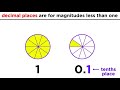 Understanding Decimal Representation and Place Value