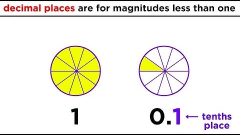 Decimals: Notation and Operations