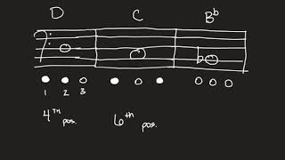 Euphonium Trombone Notes D,C,Bb