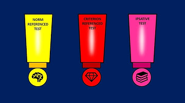 Norm Referenced test, Criterion referenced test, Ipsative test