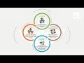 HRNS Theory of Change