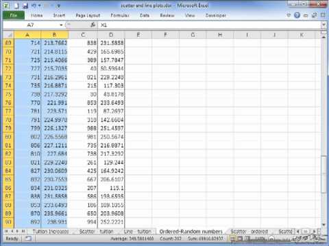 Overview of Scatter and Line Plots in Excel