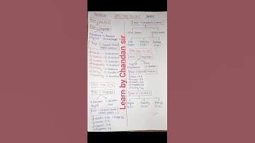 bpsc tre 3.0 syllabus 1 to 5 l bpsc tre 3.0 syllabus 6 to 8 l bpsc tre 3.0 syllabus 9 to 10 l