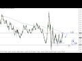EUR/USD Technical Analysis for March 19, 2020 by FXEmpire