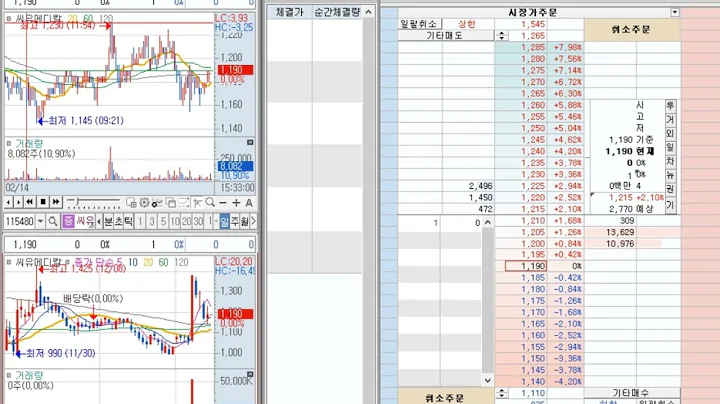 [호가창] 씨유메디칼 (115480) 2022-2-16 (+2.10%) 호가창 풀타임