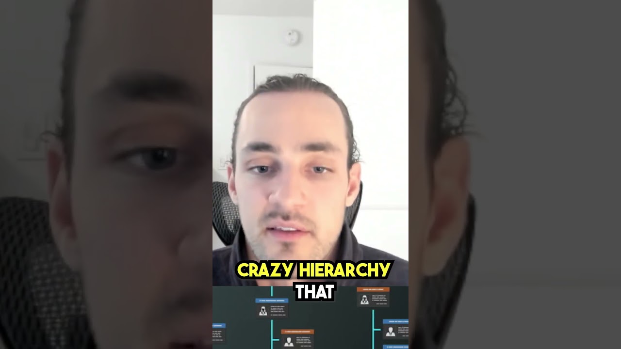 Target These Job Roles If You Sell To Start Ups, Commercial and SMB