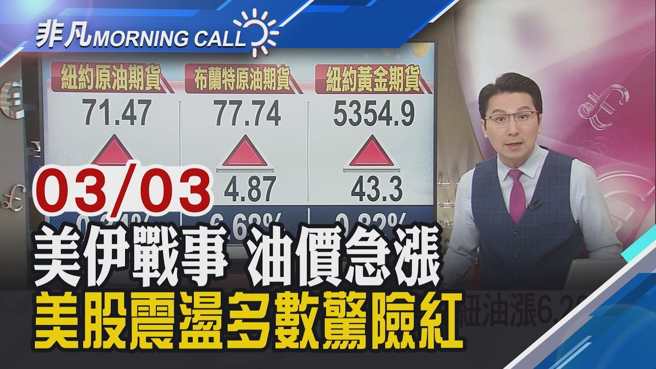 川普表明持續空襲 中東之亂恐演變區域戰爭 油價揚7% 金價大漲2%至5400美元 卡達能源遭無人機攻擊 暫停液化天然氣生產｜主播鄧凱銘｜【非凡Morning Call】20260303｜非凡財經新聞