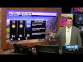 How long can we expect relief from the humidity, when will it return?