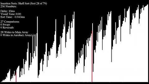*SEIZURE WARNING* Over 70 Sorting Algorithms in Under an Hour - Circle Sorted Inputs