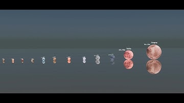 Solar System Planets Real Size | Ultra Realistic 3D Animation