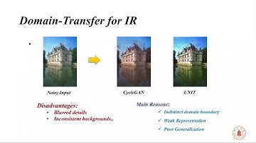 Learning Invariant Representation for Unsupervised Image Restoration