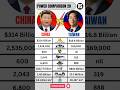 Taiwan 🇹🇼 VS China 🇨🇳 Military 2026