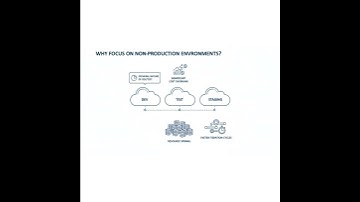 Kubernetes DevOps-workflow: EKS- en GKE-clusters buiten productie verwijderen + IaC-automatisering