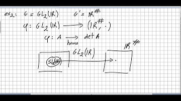 Group Theory 44, Group homomorphism,  Isomorphism, examples
