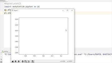 Data Visualization using Pyplot | Class12 CBSE | CH - 8 | BY Kapil Bhatia