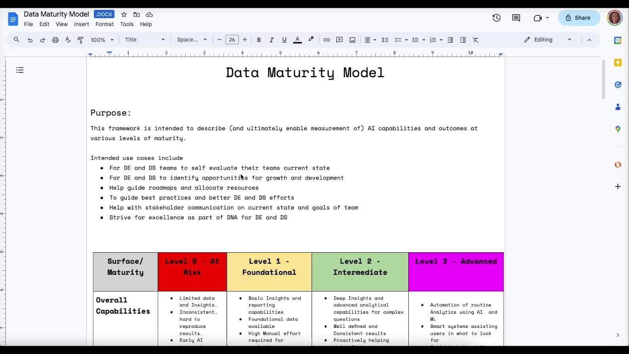 Track Your Data Team's AI Maturity with this Data Maturity Model Template 📈
