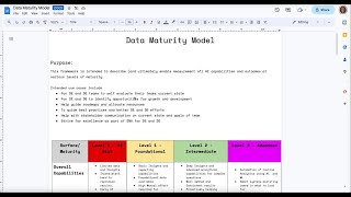Track Your Data Team's AI Maturity with this Data Maturity Model Template 📈