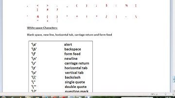 C PROGRAM TUTORIAL   ALPHABETS  DIGITS SPECIAL CHARACTERS NEWLINE