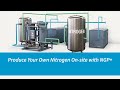 Atlas Copco Compressors | Produce Your Own Nitrogen On-site with NGP+