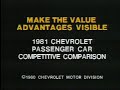 1981 Chevy Citation and Chevette Competitive Comparison