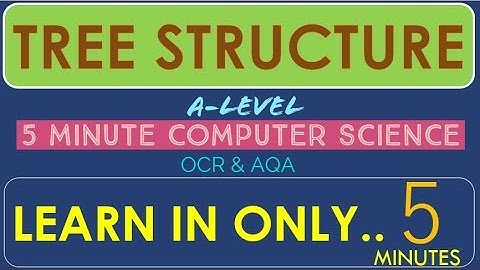 Tutorial 21. Pre-Order, In-Order, Post-Order Traversal in 5 minutes!