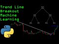 Trend line breakout machine learning algorithmic trading strategy in python