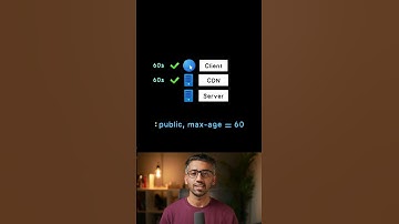 All about Cache Control Header