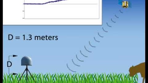 How GPS Can Measure Surface Changes