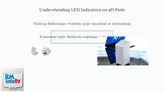 How To Check If XFi Pods Are Working – LED, App Status & Speed Test screenshot 1