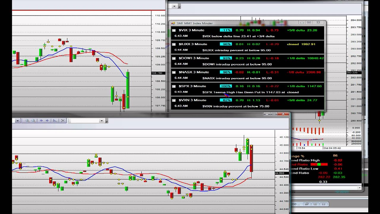 Sqqq Stock Chart