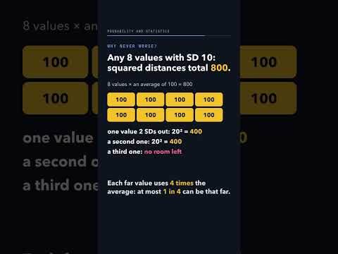 Thumbnail: You know only a data set's mean and SD (spread). What share must lie within 2 SDs?
