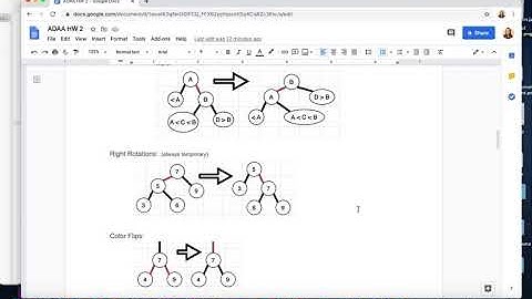 LLRB implementation of 2-3-4 Tree