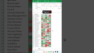 MS Excel Quick Colour Scales Tutorial | Conditional Formatting in Excel | Excel Tips for Beginners