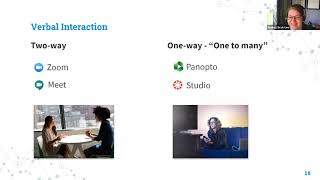 UNCG Libraries Online Learning & Innovation Webinar, Video Platform Options at UNCG