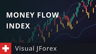 Visual JForex: Money Flow Index
