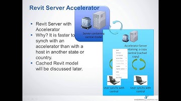 Revit Server in Plain Language