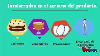 EVIDENCIA 1. Modelos de negocios y la cadena de valor